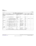 Preview for 39 page of Texas Instruments TPS549B22EVM-847 User Manual