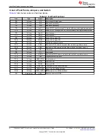 Предварительный просмотр 10 страницы Texas Instruments TPS549D22 User Manual