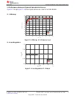 Предварительный просмотр 13 страницы Texas Instruments TPS549D22 User Manual