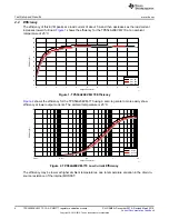 Предварительный просмотр 6 страницы Texas Instruments TPS54A20 User Manual