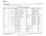 Предварительный просмотр 17 страницы Texas Instruments TPS54A20 User Manual