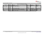 Предварительный просмотр 6 страницы Texas Instruments TPS552882EVM-2MHz User Manual