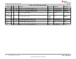 Предварительный просмотр 6 страницы Texas Instruments TPS552892EVM-111 User Manual