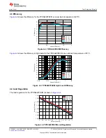 Preview for 5 page of Texas Instruments TPS562207EVM 2-A User Manual