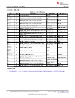 Preview for 14 page of Texas Instruments TPS562207EVM 2-A User Manual