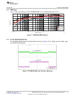 Preview for 5 page of Texas Instruments TPS562231EVM User Manual