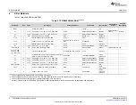 Preview for 8 page of Texas Instruments TPS568230EVM User Manual