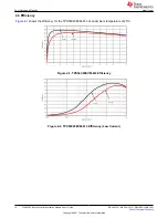 Preview for 10 page of Texas Instruments TPS56C20 User Manual