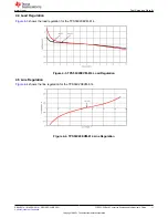 Preview for 11 page of Texas Instruments TPS56C20 User Manual