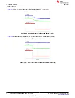 Preview for 14 page of Texas Instruments TPS56C20 User Manual