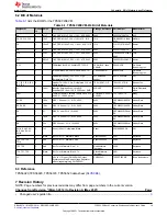 Preview for 19 page of Texas Instruments TPS56C20 User Manual