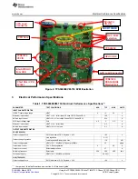 Preview for 7 page of Texas Instruments TPS59650EVM-753 User Manual