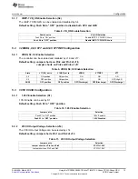 Preview for 13 page of Texas Instruments TPS59650EVM-753 User Manual