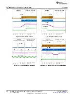 Preview for 22 page of Texas Instruments TPS59650EVM-753 User Manual