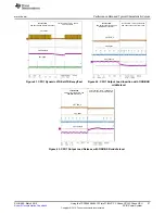 Preview for 27 page of Texas Instruments TPS59650EVM-753 User Manual