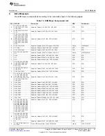 Preview for 47 page of Texas Instruments TPS59650EVM-753 User Manual