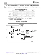 Preview for 2 page of Texas Instruments TPS61040 Manual