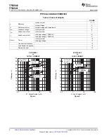 Preview for 6 page of Texas Instruments TPS61040 Manual