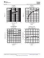 Preview for 7 page of Texas Instruments TPS61040 Manual