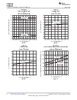 Preview for 8 page of Texas Instruments TPS61040 Manual