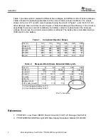 Preview for 4 page of Texas Instruments tps61040dbvr Tps