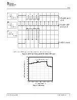 Предварительный просмотр 9 страницы Texas Instruments TPS61059EVM-141 User Manual