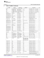 Предварительный просмотр 23 страницы Texas Instruments TPS61177AEVM User Manual