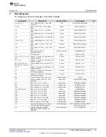 Preview for 13 page of Texas Instruments TPS61193-Q1EVM User Manual