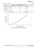 Preview for 16 page of Texas Instruments TPS61193-Q1EVM User Manual