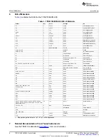 Предварительный просмотр 8 страницы Texas Instruments TPS61196EVM-600 User Manual