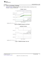 Предварительный просмотр 9 страницы Texas Instruments TPS62065 User Manual