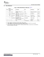 Предварительный просмотр 9 страницы Texas Instruments TPS6227xEVM-306 User Manual