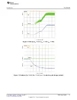 Предварительный просмотр 11 страницы Texas Instruments TPS6236 EVM-655 Series User Manual