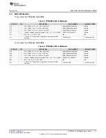 Preview for 13 page of Texas Instruments TPS62840-1YBGEVM56 User Manual