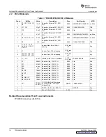 Предварительный просмотр 10 страницы Texas Instruments TPS65053EVM-389 User Manual