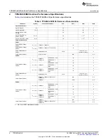 Preview for 4 page of Texas Instruments TPS6507 EVM Series User Manual