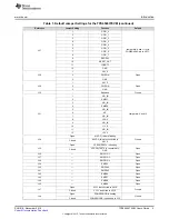 Предварительный просмотр 5 страницы Texas Instruments TPS650937 User Manual