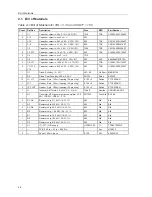 Предварительный просмотр 23 страницы Texas Instruments TPS65100EVM-030 User Manual