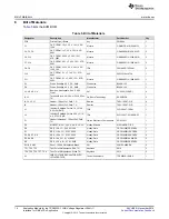 Preview for 14 page of Texas Instruments TPS65235-1 User Manual