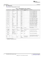 Предварительный просмотр 8 страницы Texas Instruments TPS65265EVM-705 User Manual