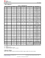 Предварительный просмотр 9 страницы Texas Instruments TPS65270 User Manual