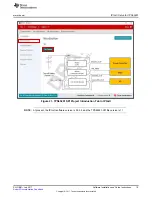 Preview for 19 page of Texas Instruments TPS65291 EVM User Manual