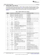 Предварительный просмотр 4 страницы Texas Instruments TPS65313-EVM User Manual