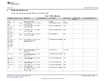 Предварительный просмотр 21 страницы Texas Instruments TPS65313-EVM User Manual