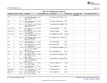 Предварительный просмотр 22 страницы Texas Instruments TPS65313-EVM User Manual