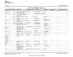 Предварительный просмотр 23 страницы Texas Instruments TPS65313-EVM User Manual