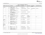 Предварительный просмотр 24 страницы Texas Instruments TPS65313-EVM User Manual