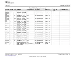 Предварительный просмотр 25 страницы Texas Instruments TPS65313-EVM User Manual