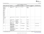 Предварительный просмотр 26 страницы Texas Instruments TPS65313-EVM User Manual