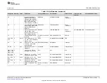 Предварительный просмотр 27 страницы Texas Instruments TPS65313-EVM User Manual